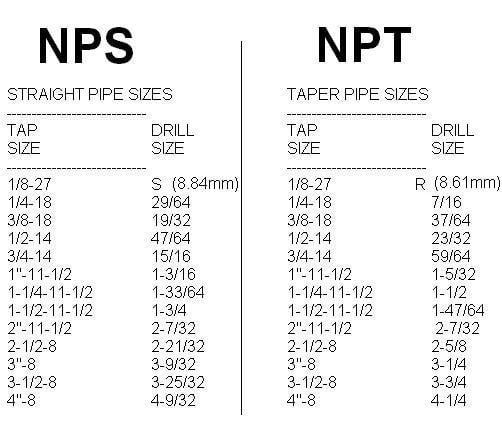 npt tap drill size chart